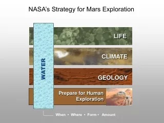 NASA’s Exploration Plan:  “Follow the Water”