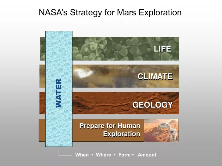 nasa s exploration plan follow the water