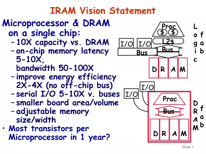 iram vision statement