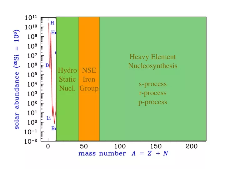 hydro static nucl