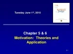 Theories of Motivation and Application: A Comprehensive Guide - slide 1