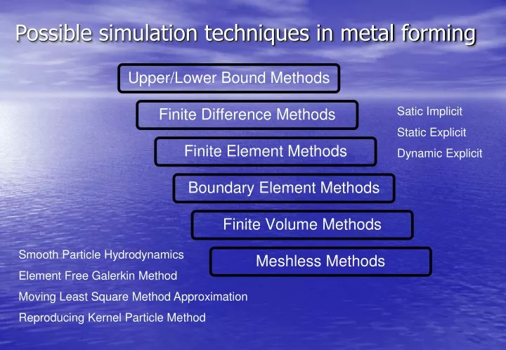 possible simulation techniques in metal forming