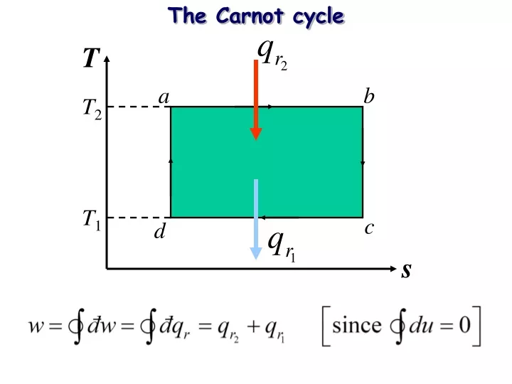 the carnot cycle