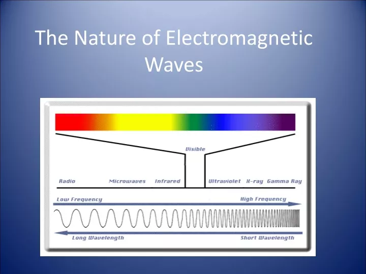 the nature of electromagnetic waves
