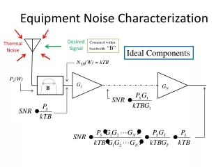 Equipment Noise Characterization