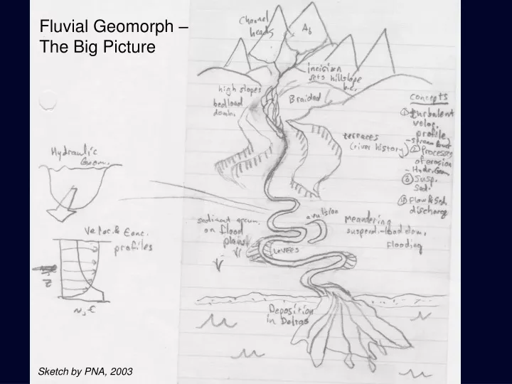fluvial geomorph the big picture