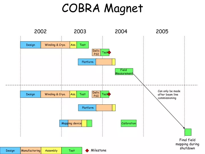 cobra magnet