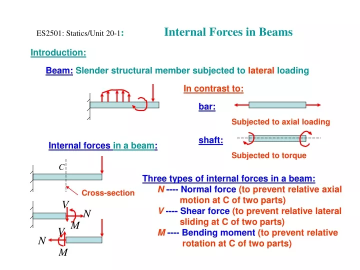 es2501 statics unit 20 1 internal forces in beams