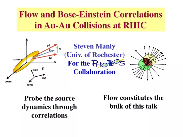 flow and bose einstein correlations