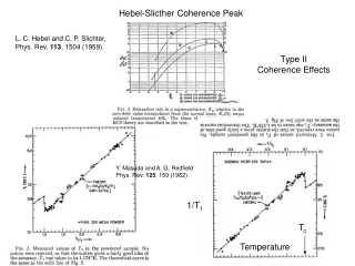 Hebel-Slicther Coherence Peak
