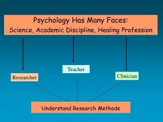 Psychology Has Many Faces: Science, Academic Discipline, Healing Profession