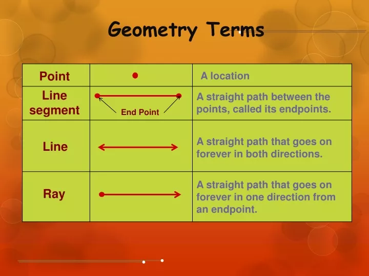 geometry terms