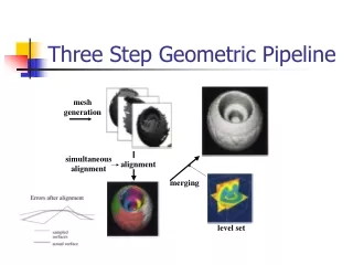 Three Step Geometric Pipeline