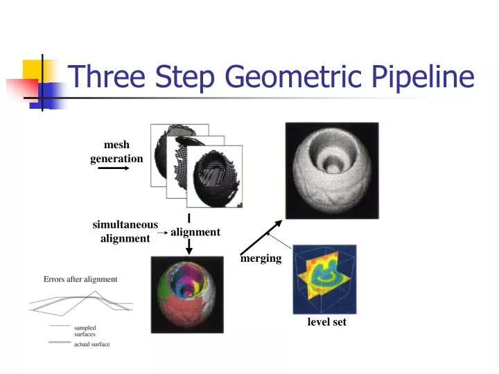 three step geometric pipeline