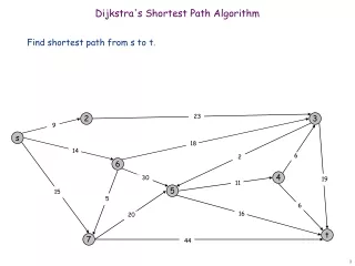 Dijkstra's Shortest Path Algorithm