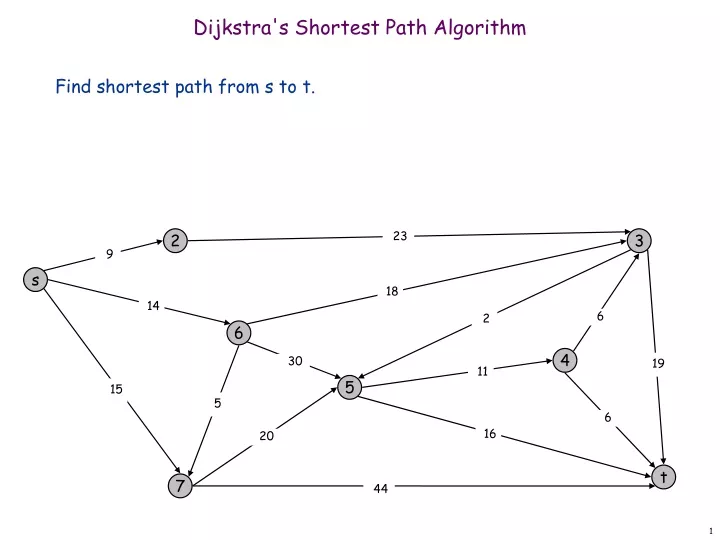 dijkstra s shortest path algorithm