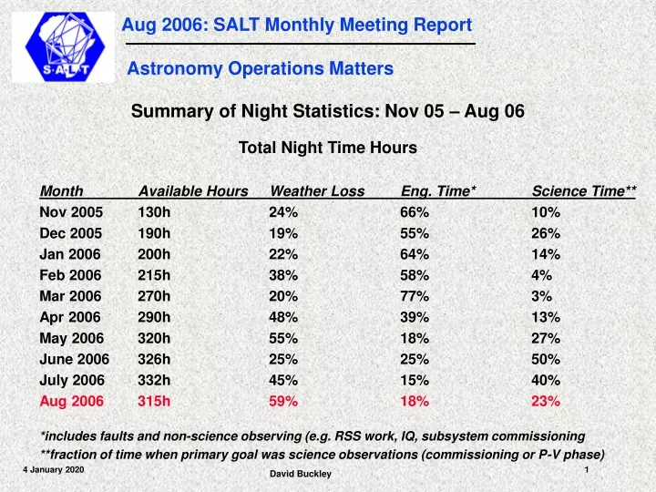 summary of night statistics nov 05 aug 06 total night time hours