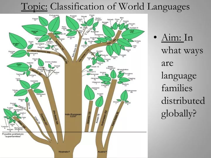 topic classification of world languages