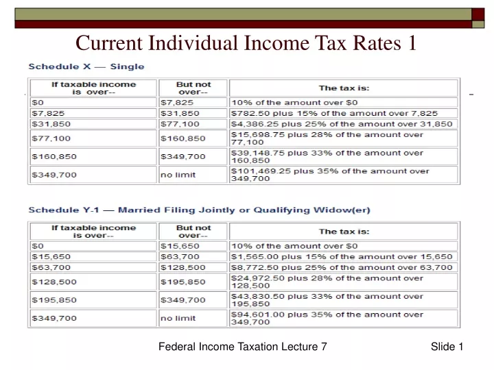 current individual income tax rates 1