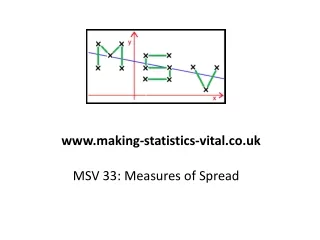MSV 33: Measures of Spread