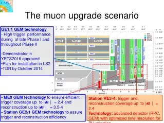 GE1/1 GEM technology  - High trigger  performance during  of late Phase I and throughout Phase II