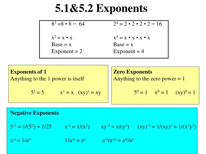 5 1 5 2 exponents