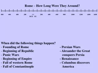Rome – How Long Were They Around?