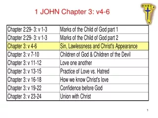 1 JOHN Chapter 3: v4-6