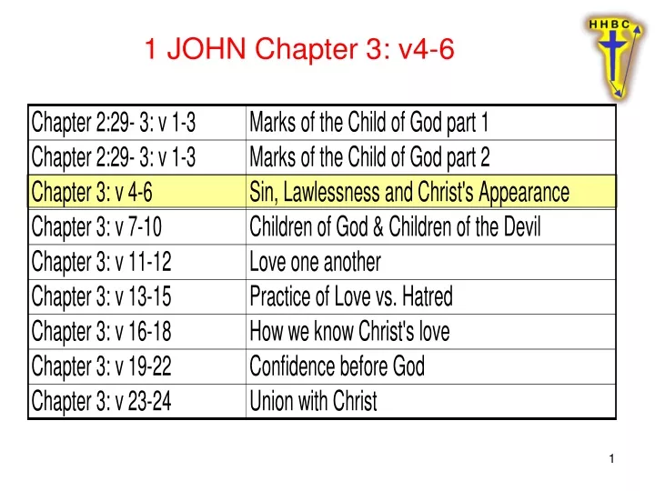 1 john chapter 3 v4 6