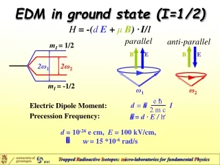 EDM in ground state (I=1/2)