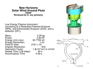 New Horizons Solar Wind Around Pluto  SWAP Reviewed by S. Joy (primary)