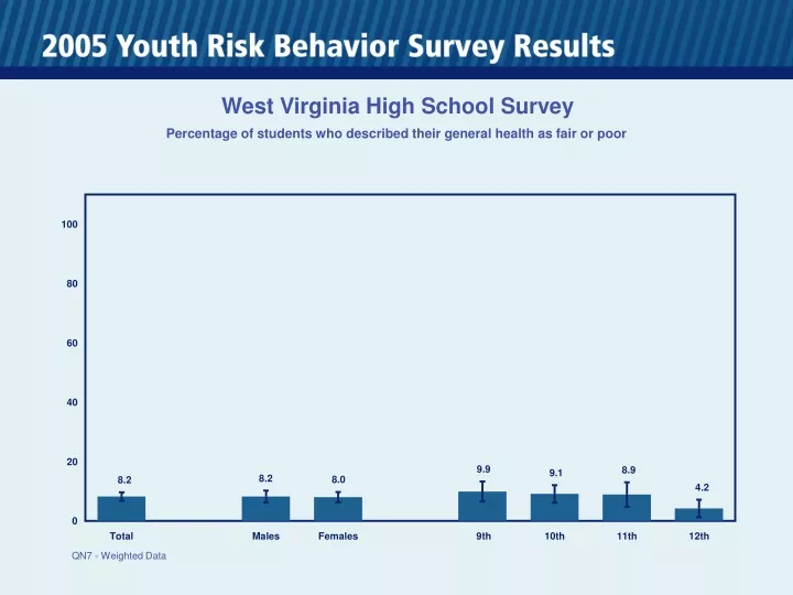 west virginia high school survey