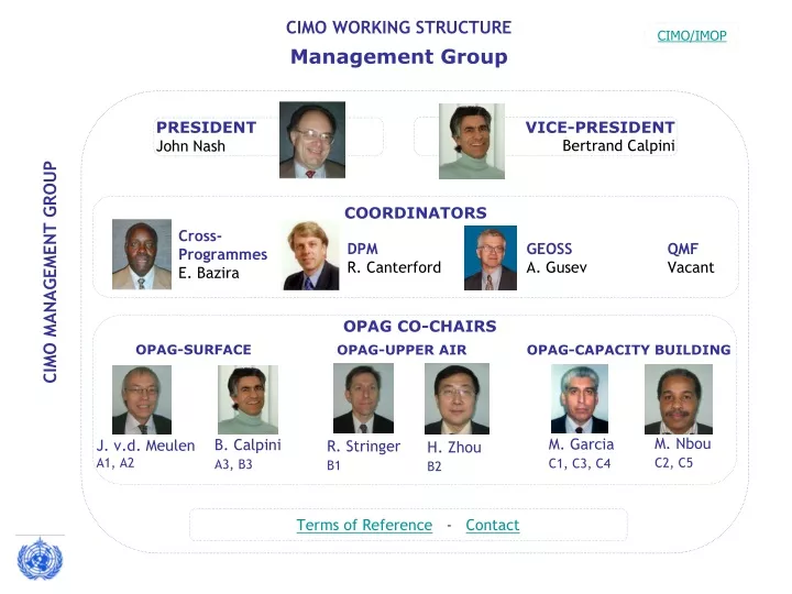 cimo working structure management group