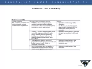 RP Decision Criteria, Accountability