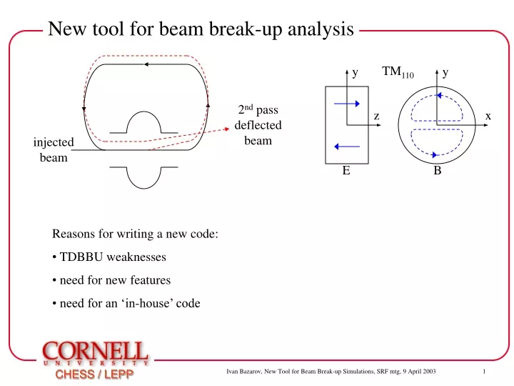 new tool for beam break up analysis