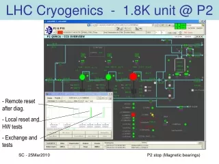 LHC Cryogenics  -  1.8K unit @ P2