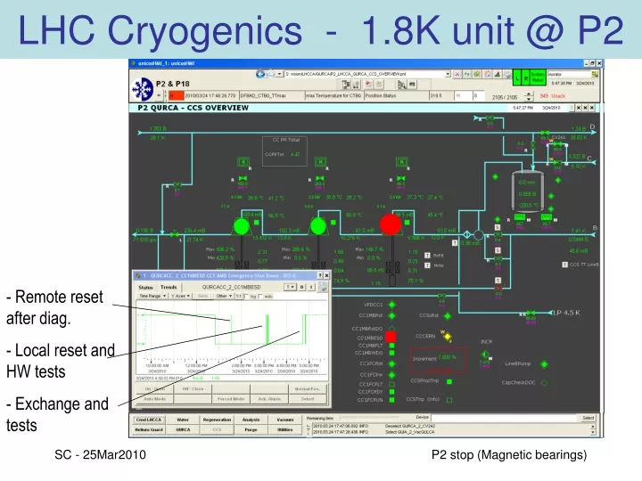 lhc cryogenics 1 8k unit @ p2