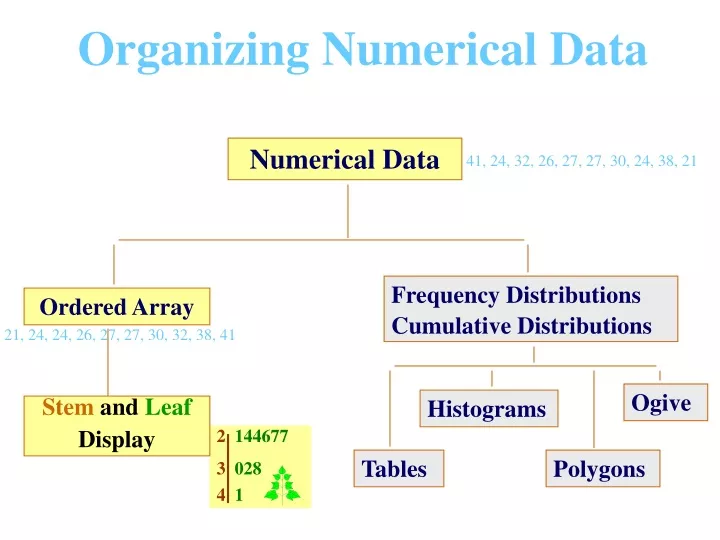 organizing numerical data