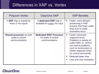 Differences in XAP vs. Vortex