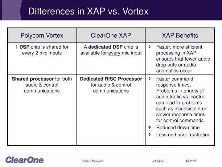 differences in xap vs vortex