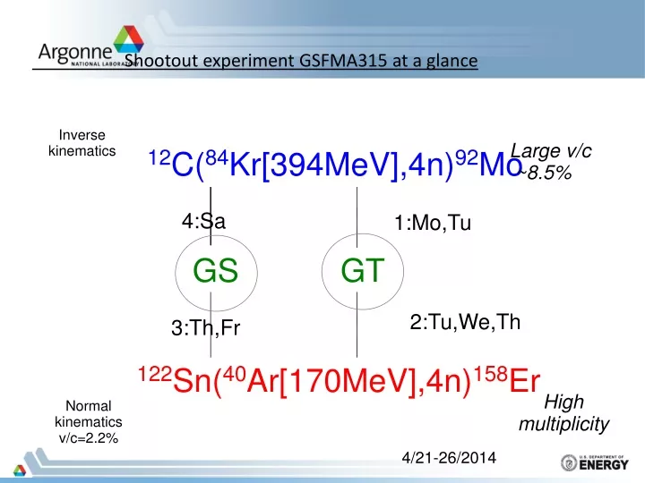 shootout experiment gsfma315 at a glance