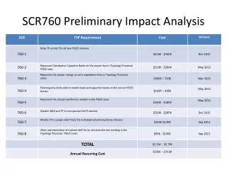 SCR760 Preliminary Impact Analysis