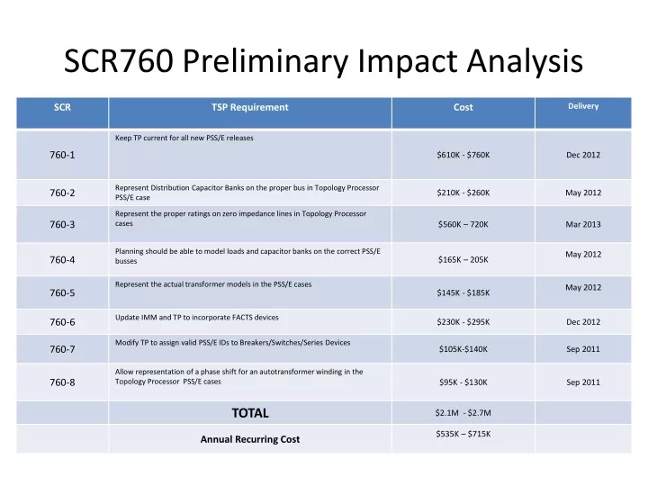 scr760 preliminary impact analysis