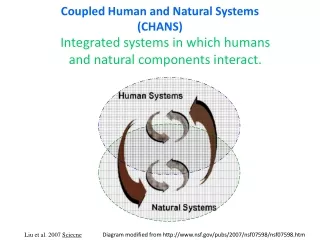 Coupled Human and Natural Systems (CHANS)