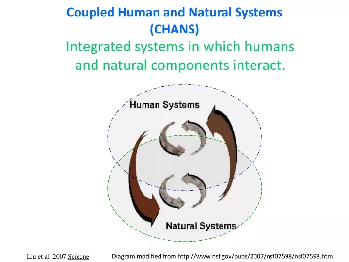 coupled human and natural systems chans