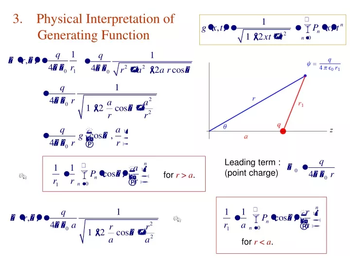 3 physical interpretation of generating function