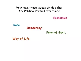 How have these issues divided the U.S. Political Parties over time?