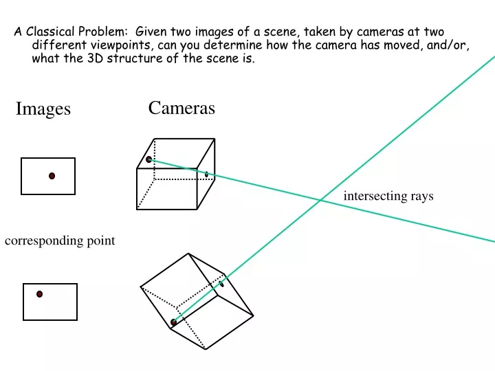 a classical problem given two images of a scene