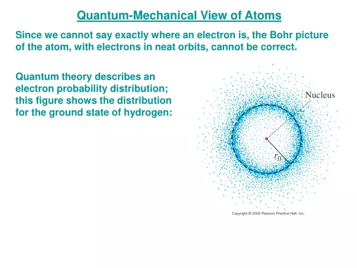 quantum mechanical view of atoms