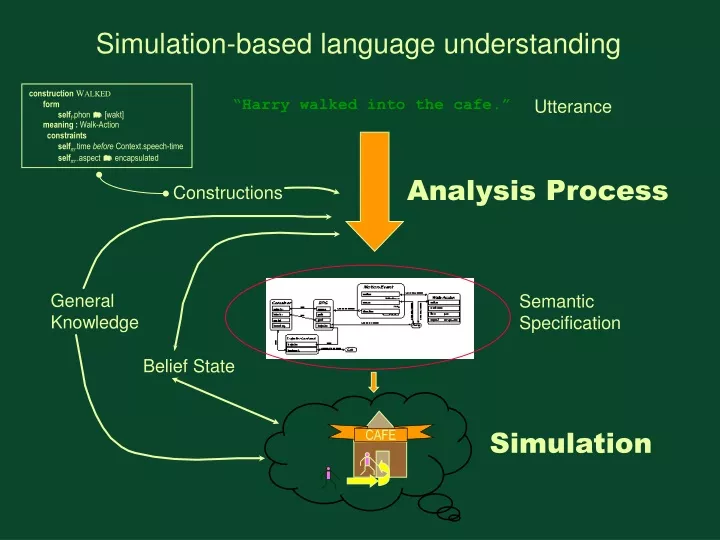 simulation based language understanding